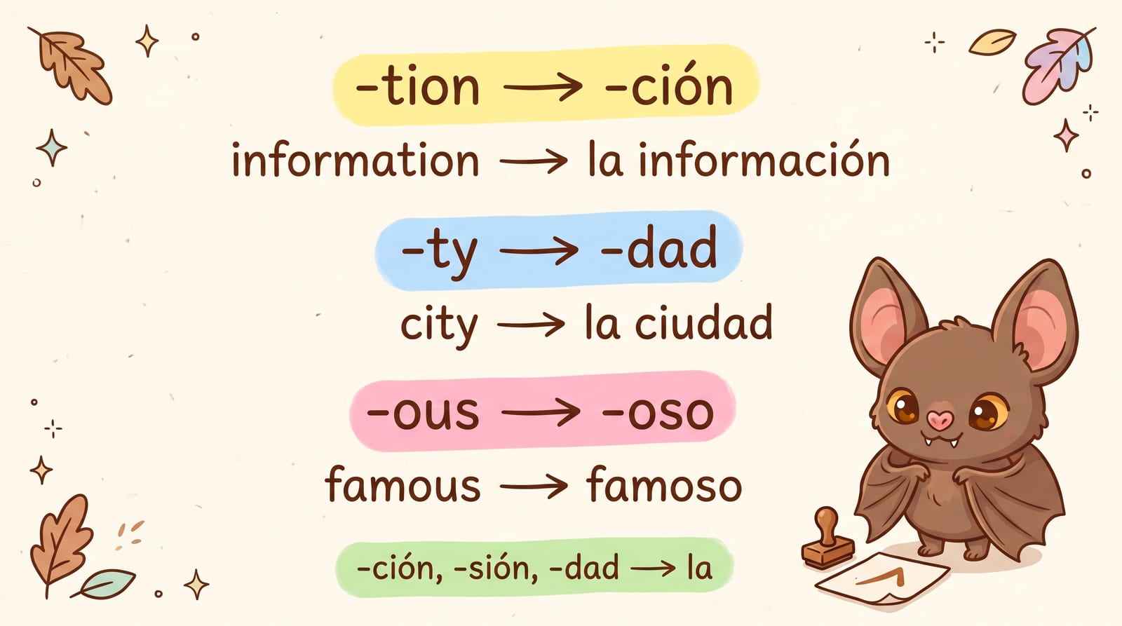 Инфографика: три правила переноса — -tion → -ción (information → la información), -ty → -dad (city → la ciudad), -ous → -oso (famous → famoso); -ción, -sión, -dad — всегда la